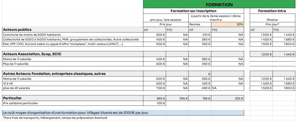 Suivi Formations Grille tarifaire 2024 cadree4