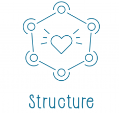 picto structure3