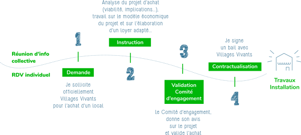 parcours porteur projet4