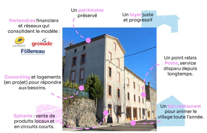 schema explicatif Auberge de Boffres