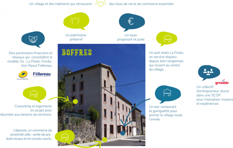 schema boffres