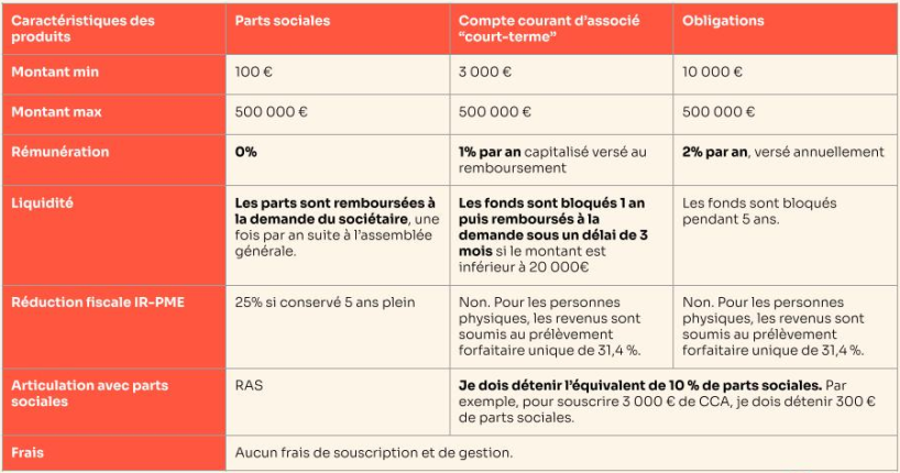 Pitch Deck Levee de Fonds 2026 SCIC3