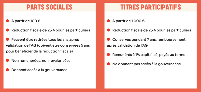 Epargne Solidaire Villages Vivants 